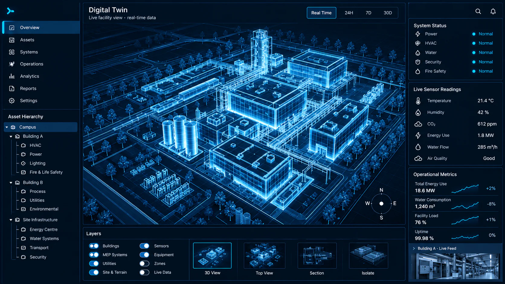 A central management interface displaying a cyan 3D digital twin of a connected facility